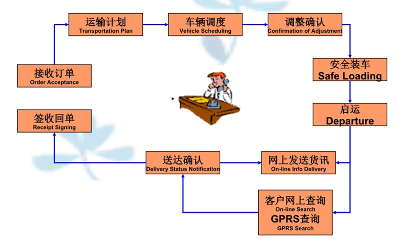 吴江震泽直达泾川物流公司,震泽到泾川物流专线